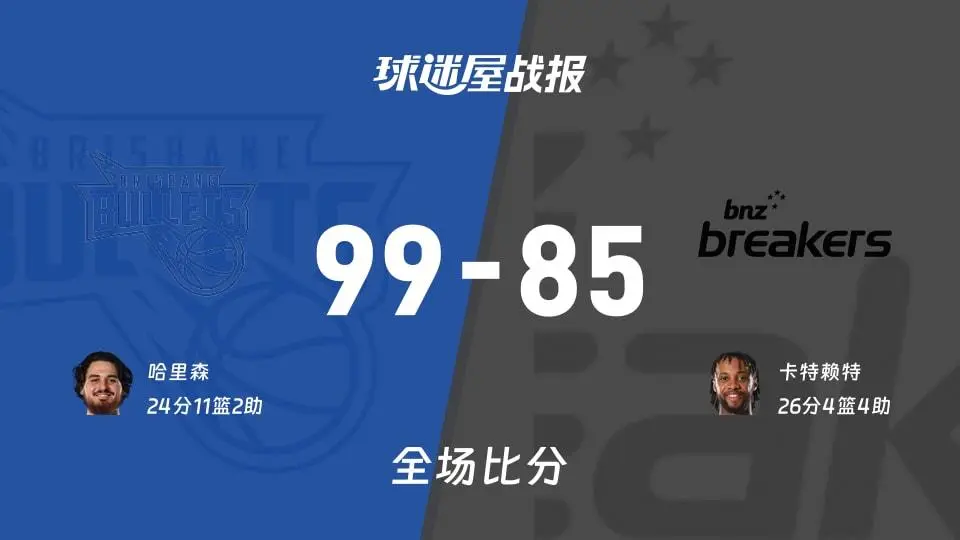 赛事解读：布里斯班子弹99-85力克破坏者，哈里森24+11统治攻防